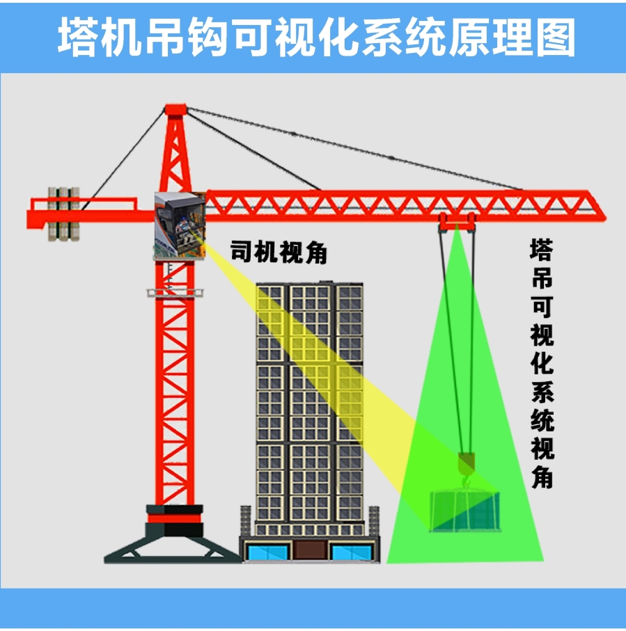 河北省要求所有建筑工地必须安装塔吊安全监测系统等湖南智慧工地设备