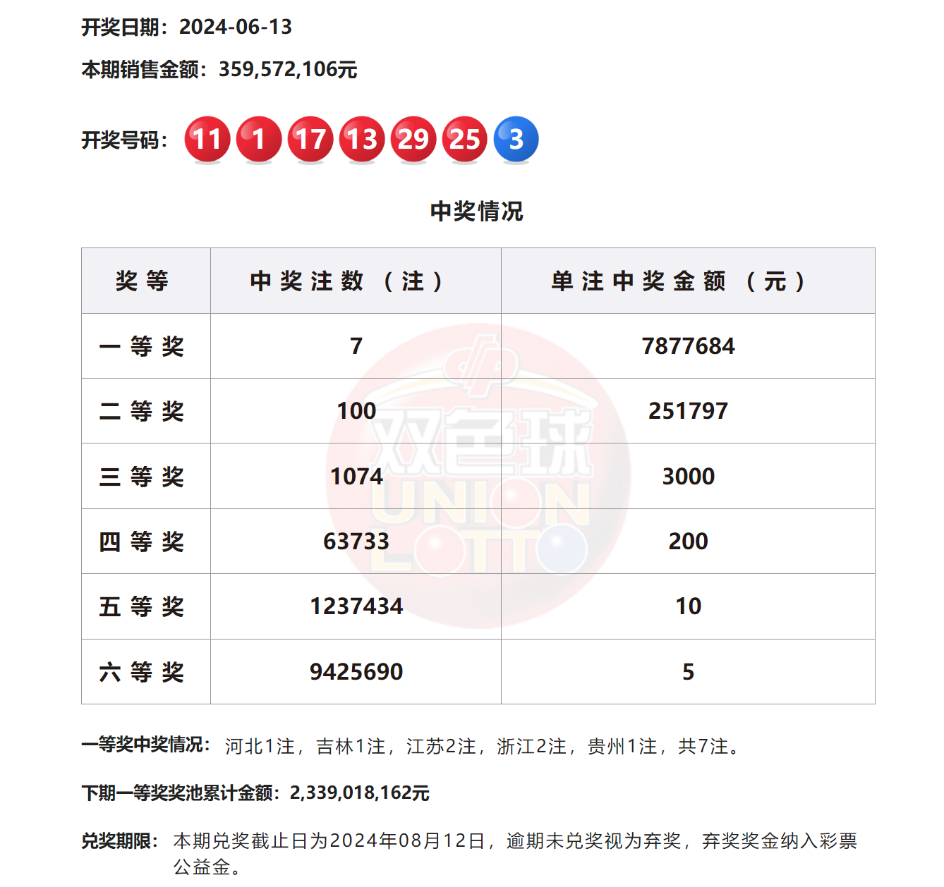 澳门六今晚开奖结果揭晓，最新开奖信息一网打尽，澳门六今晚开奖结果揭晓，最新开奖信息汇总